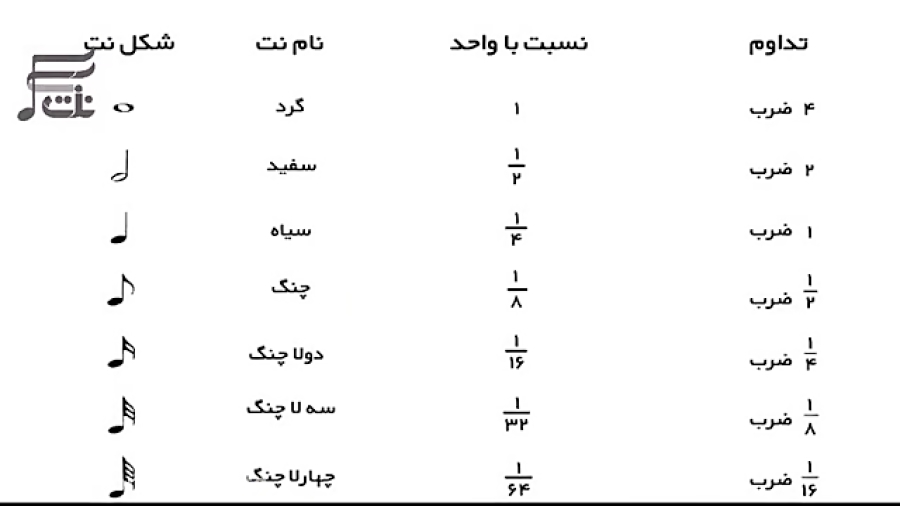 اموزش نت خوانی گیتار