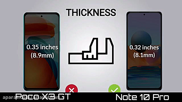 مقایسه ردمی نوت 10 پرو با پوکو...