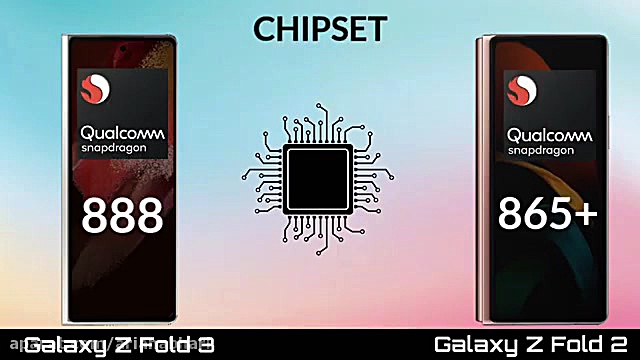 مقایسه سامسونگ گلکسی زد فولد 2...