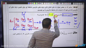 جلسه صفر کلاس آنلاین جامع کنکو...
