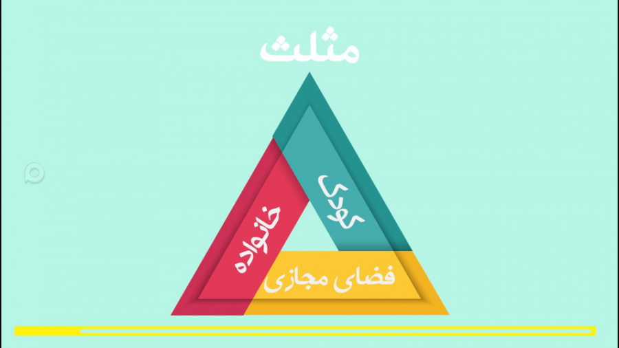 مثلث کودک، خانواده و فضای مجاز...