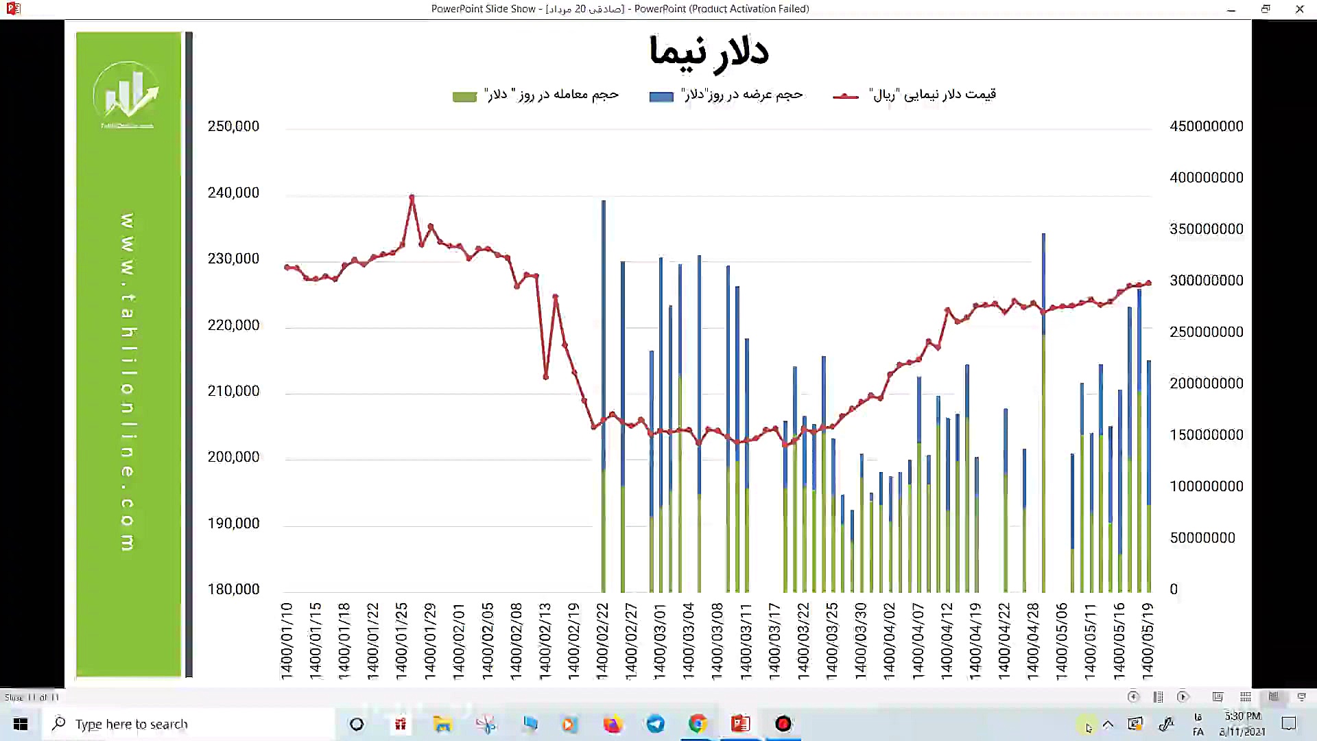 آربیتراژ در بازار طلا  علی صاد...