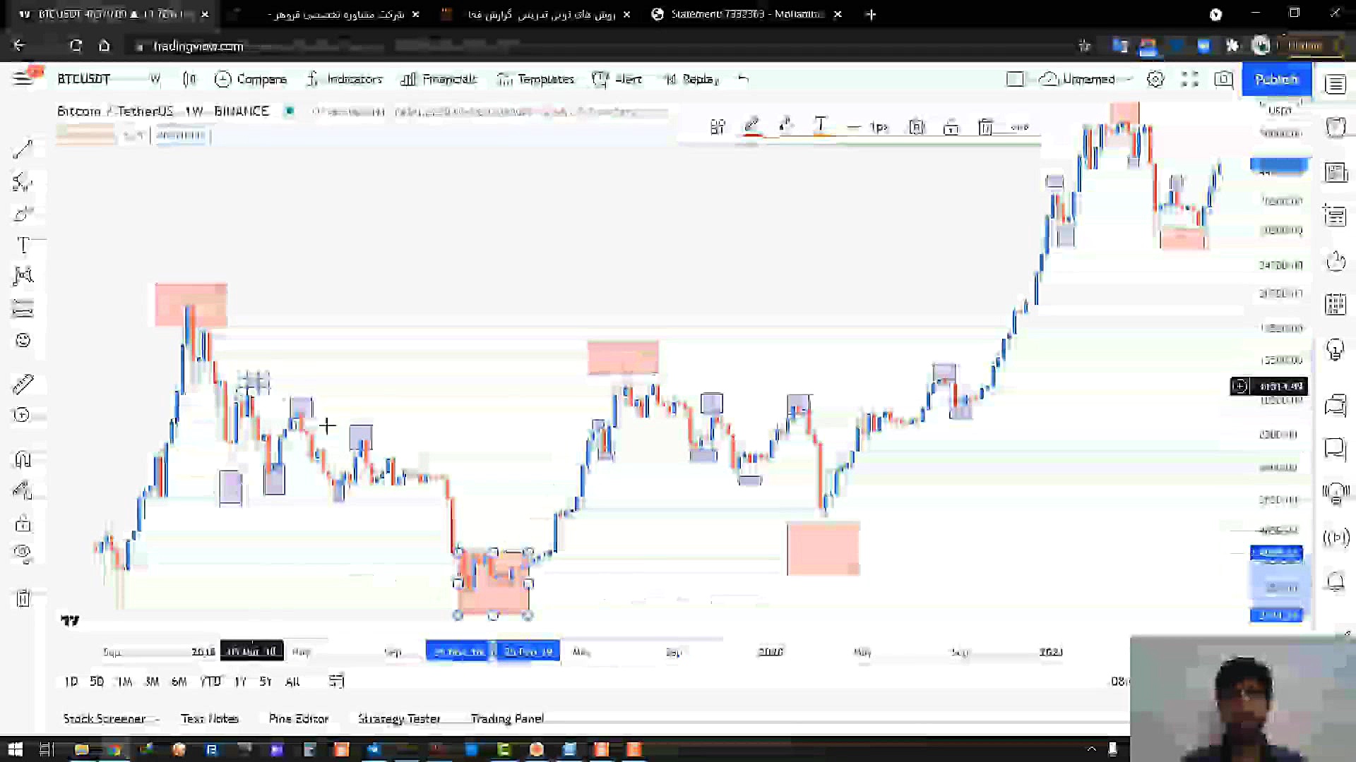 پیوت آموزش تحلیل تکنیکال مقدما...