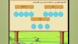 واژه آموزی درس اول چهارم ابتدا...