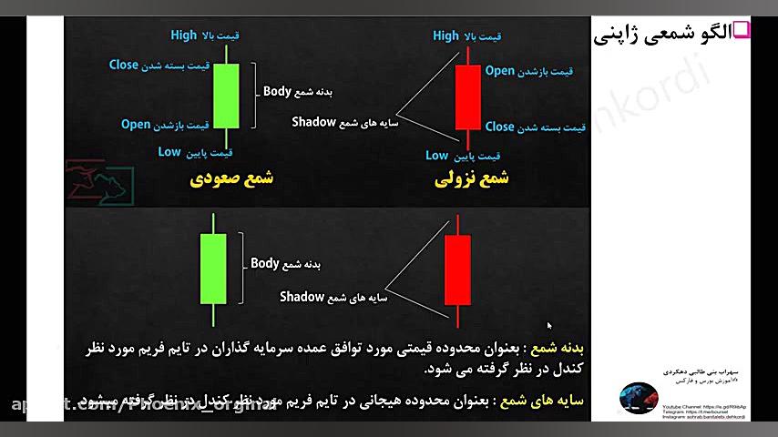 شناسایی روندهای بازار