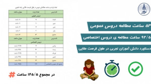 در اردوی مطالعاتی نوروز 1400 چ...