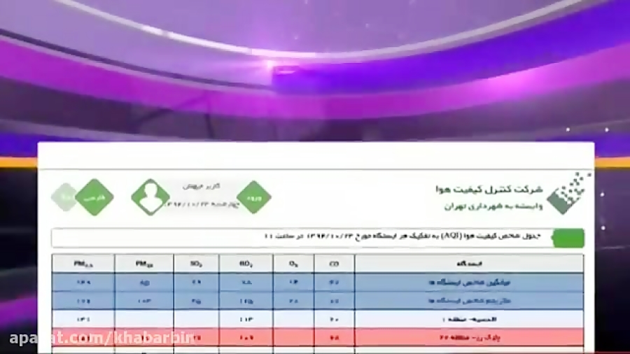 آلودگی هوا دوباره سراغ تهران آ...