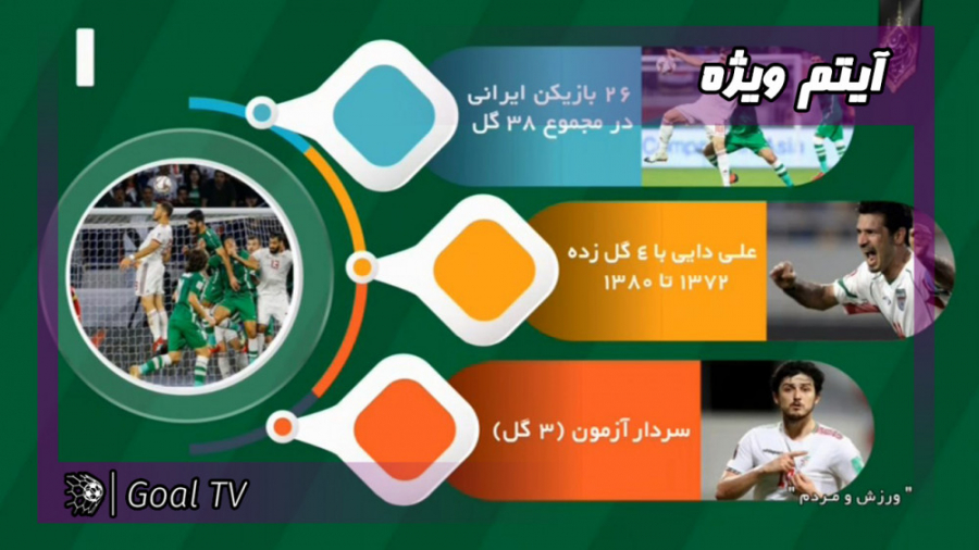 تاریخچه دیدار تیم های ملی ایرا...