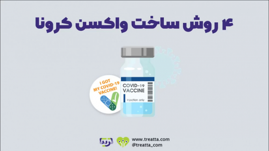 ۴ تکنولوژی ساخت واکسن کرونا |...