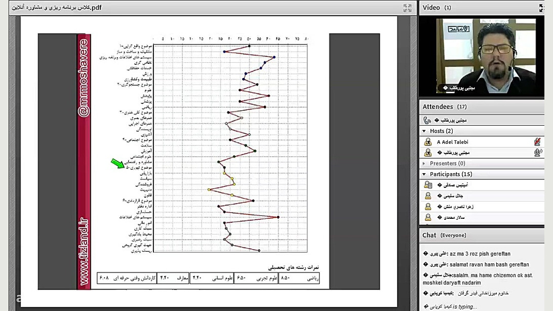 ویدیو کلاس مشاوره و هدایت تحصی...