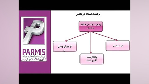 آموزش ثبت اسناد و چک های برگشت...