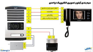 نقشه آیفون تصویری الکتروپیک 1...