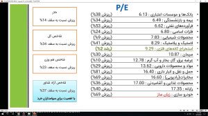 وبینار تحلیل جو بازارـ 31 شهری...