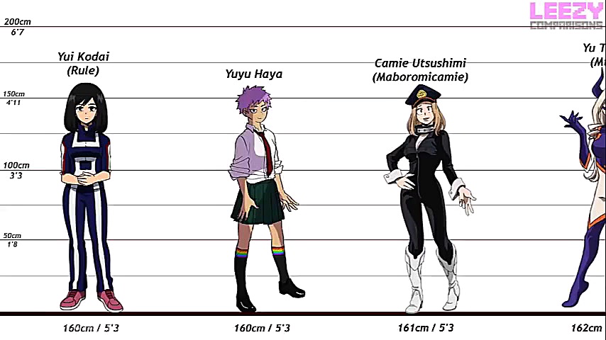 مقایسه قد شخصیت های مدرسه قهرم...