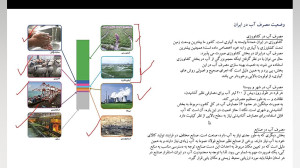 درس اول انسان و محیط زیست سال...