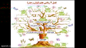ریاضی هفتم  فصل هفتم  تعریف تو...