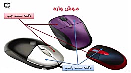 درس اول فناوری