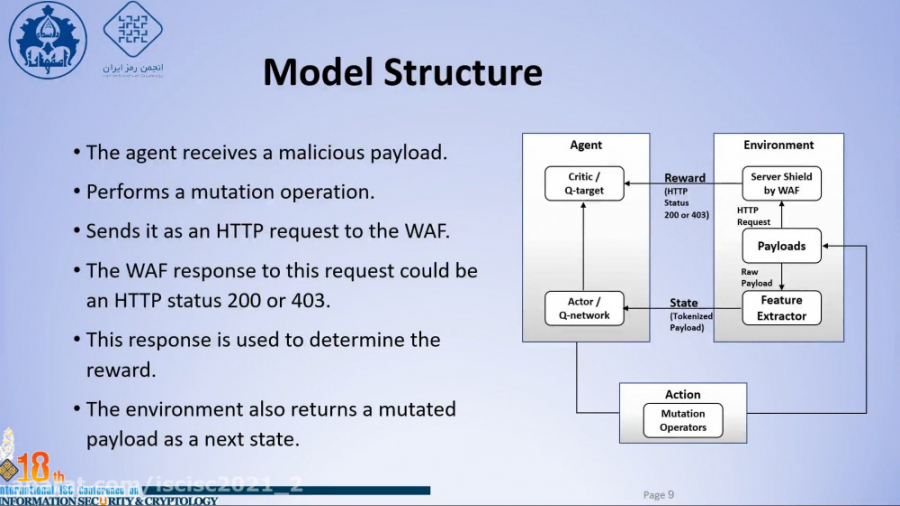 Using Deep Reinforcement Learning to Evade Web Application Firewalls