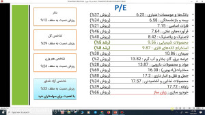 وبینار تحلیل جو بازارـ 14 مهر...
