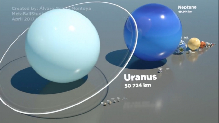 got balls - planet size comparison, 12tune 
