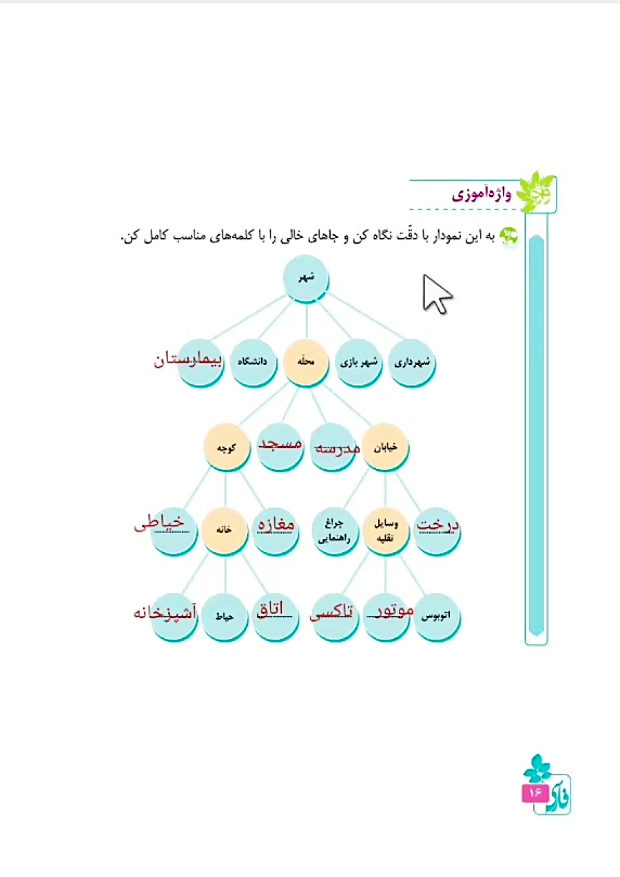 تدریس واژه آموزی درس اول فارسی سوم