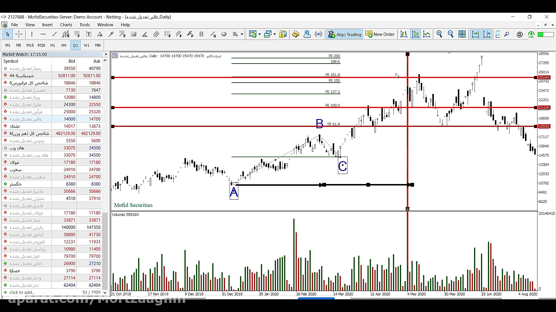 پکیج آبی بورس قسمت سی و هشتم (...