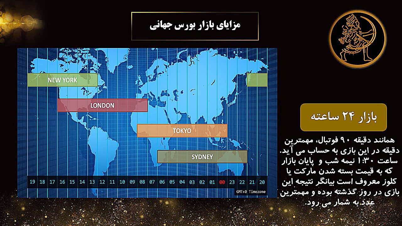 فصل دوم ترید سودآور با ابزارها...
