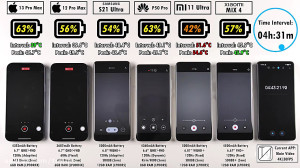مقایسه عمر باتری P50 Pro با iP...