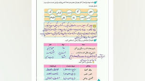 نگارش ۶  درس : ۲ پنجره های شنا...