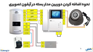 اتصال دوربین مداربسته به آیفون...