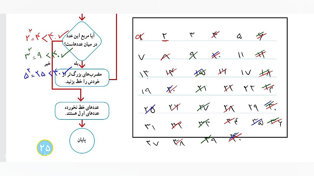 فصل دوم درس دوم ریاضی هشتم بخش...