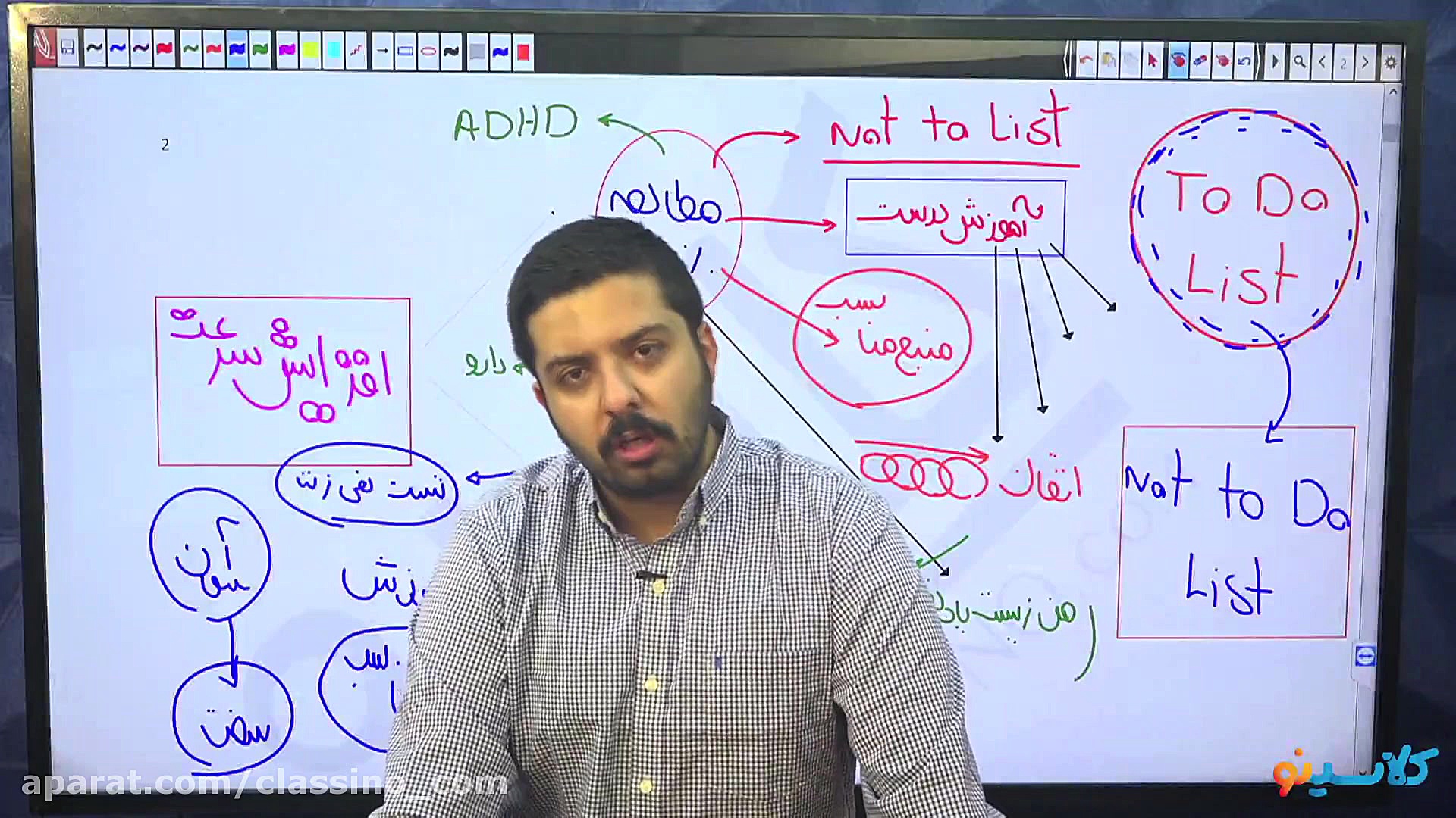 جلسه ششم کلاس آنلاین مشاوره و...