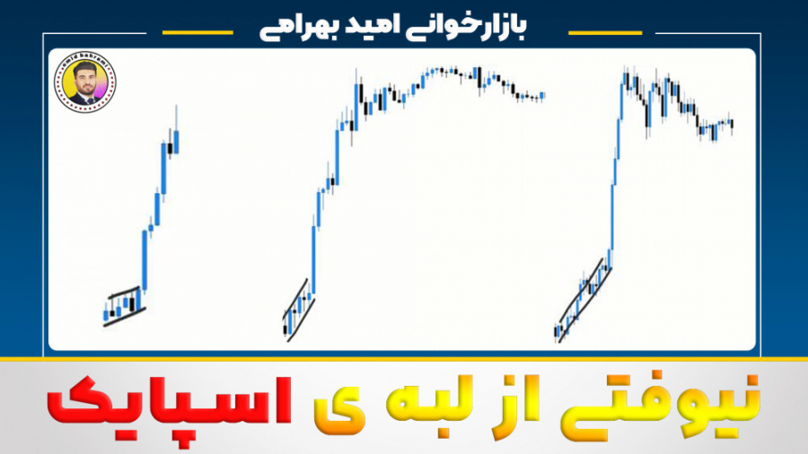 روش معامله کردن اسپایک در بیت...