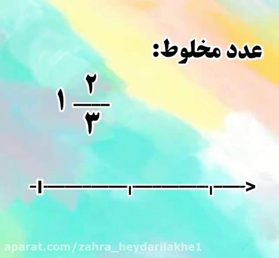 نمایش اعداد مخلوط روی محور