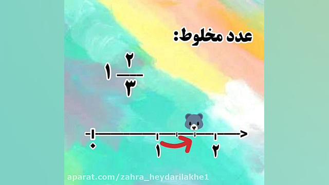 نمایش اعداد مخلوط روی محور