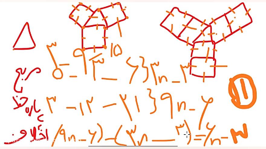 تدریس الگو های خطی(درجه یک)