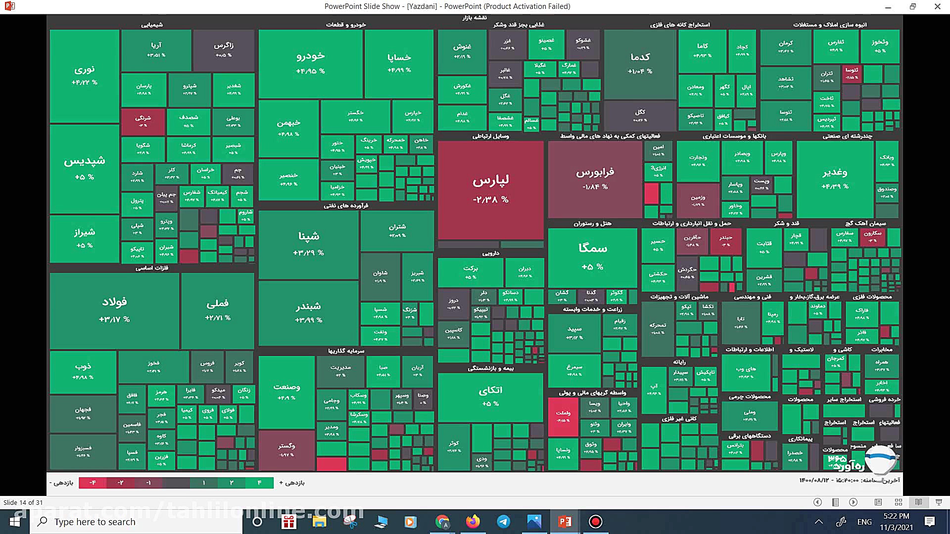 وبینار تحلیل جو بازارـ 12 آبان...