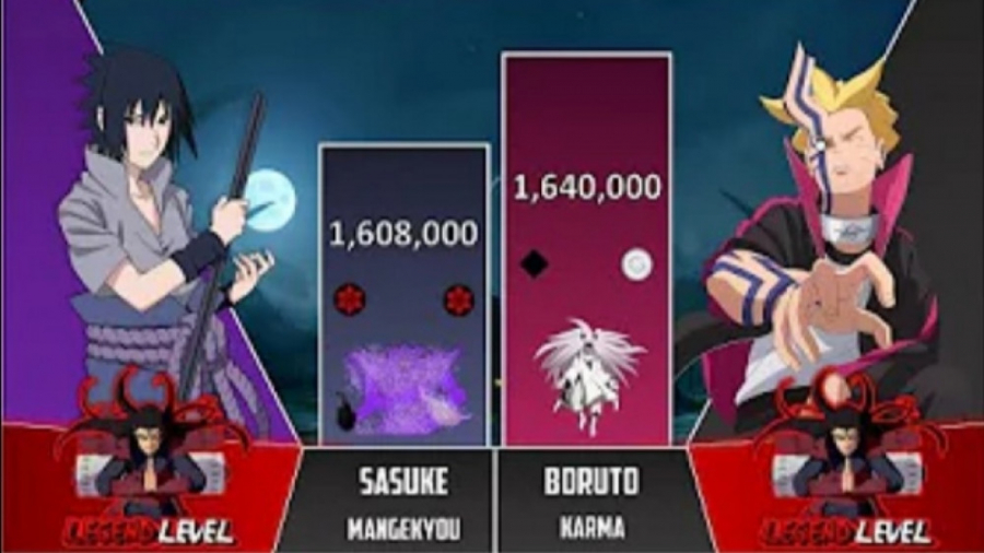 مقایسه قدرت بوروتو و ساسکه