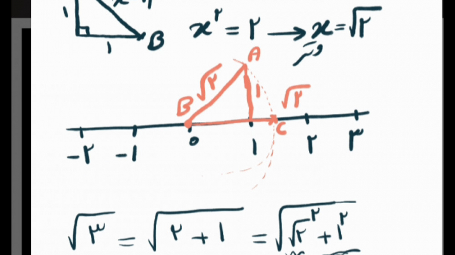 ریاضی نهم تدریس درس دوم از فصل...
