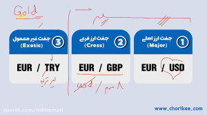 دوره مقدماتی فارکس چرتکه 2