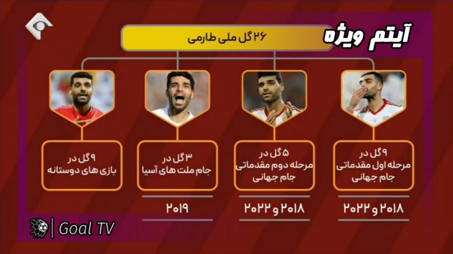 نگاهی به کارنامه دوران ورزشی م...