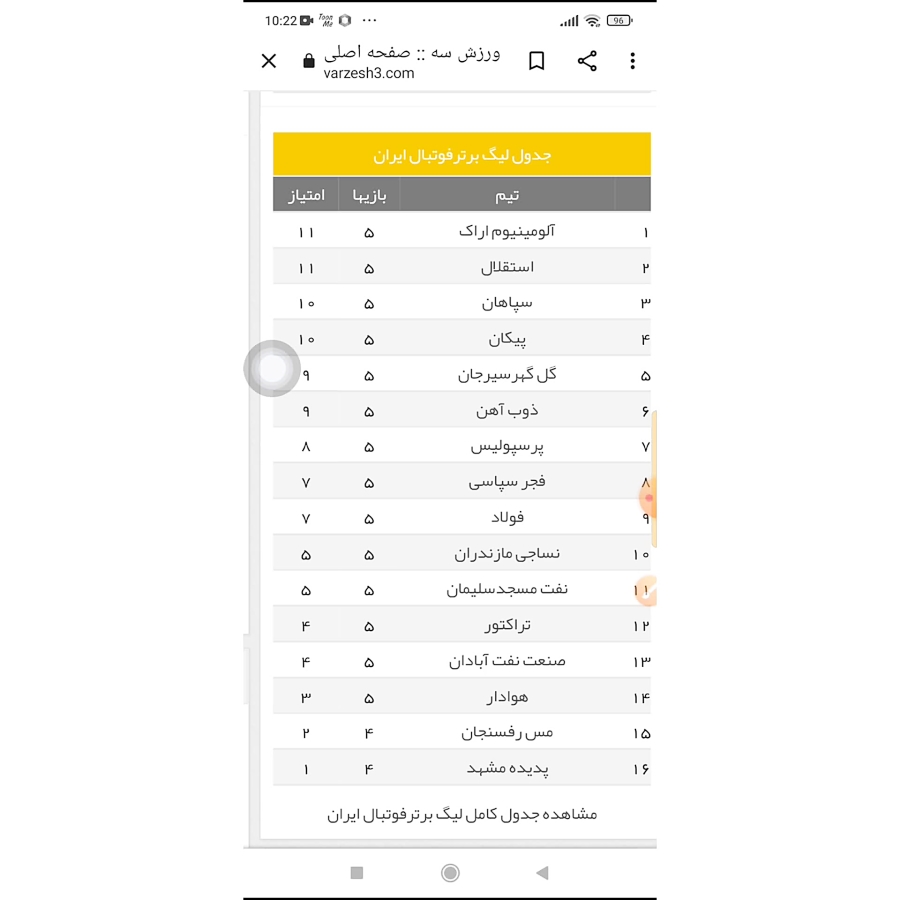 جدول لیگ برتر فوتبال ایران
