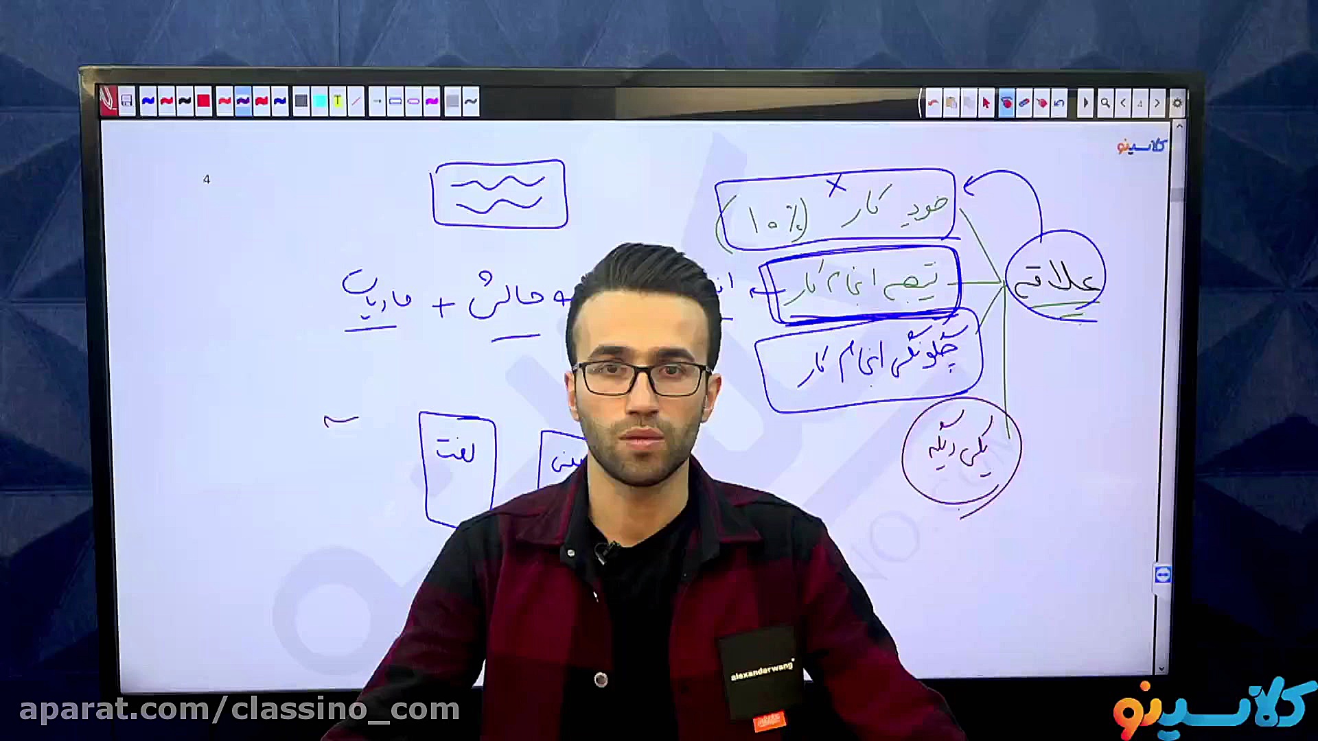 جلسه هفتم کلاس آنلاین مشاوره و...