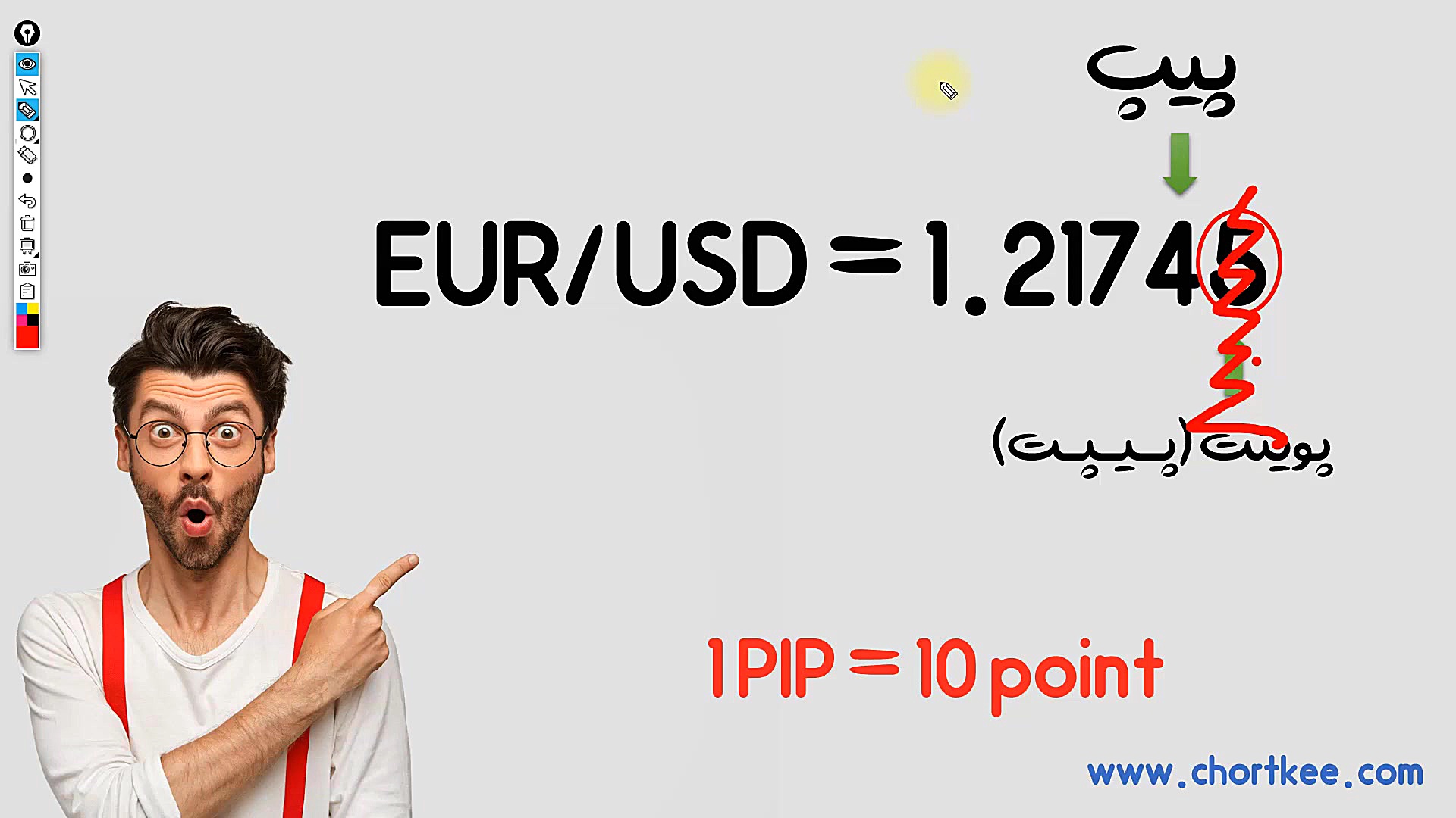 دوره مقدماتی