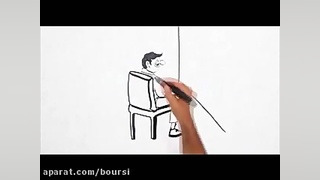 آموزش بورس  شاخص های بورس