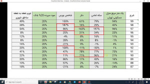 وبینار تحلیل جو بازارـ 10 آذر...