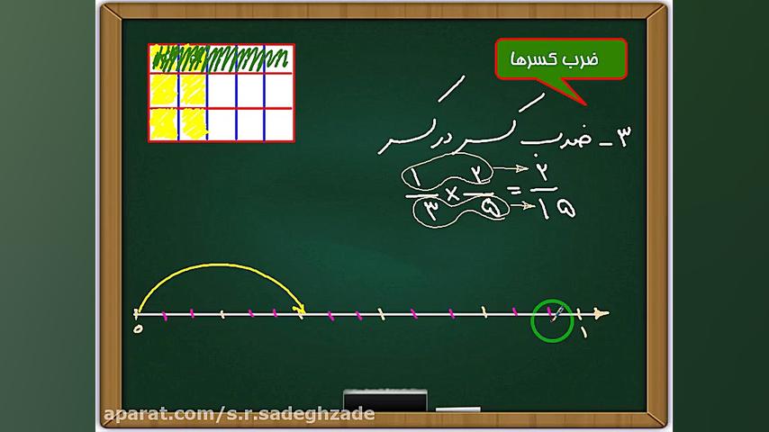 ضرب کسر در کسر با رسم شکل و مح...