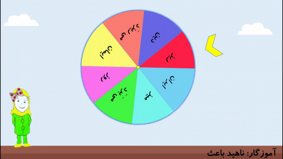 آموزش نشانه ز از حروف فارسی اول ابتدایی