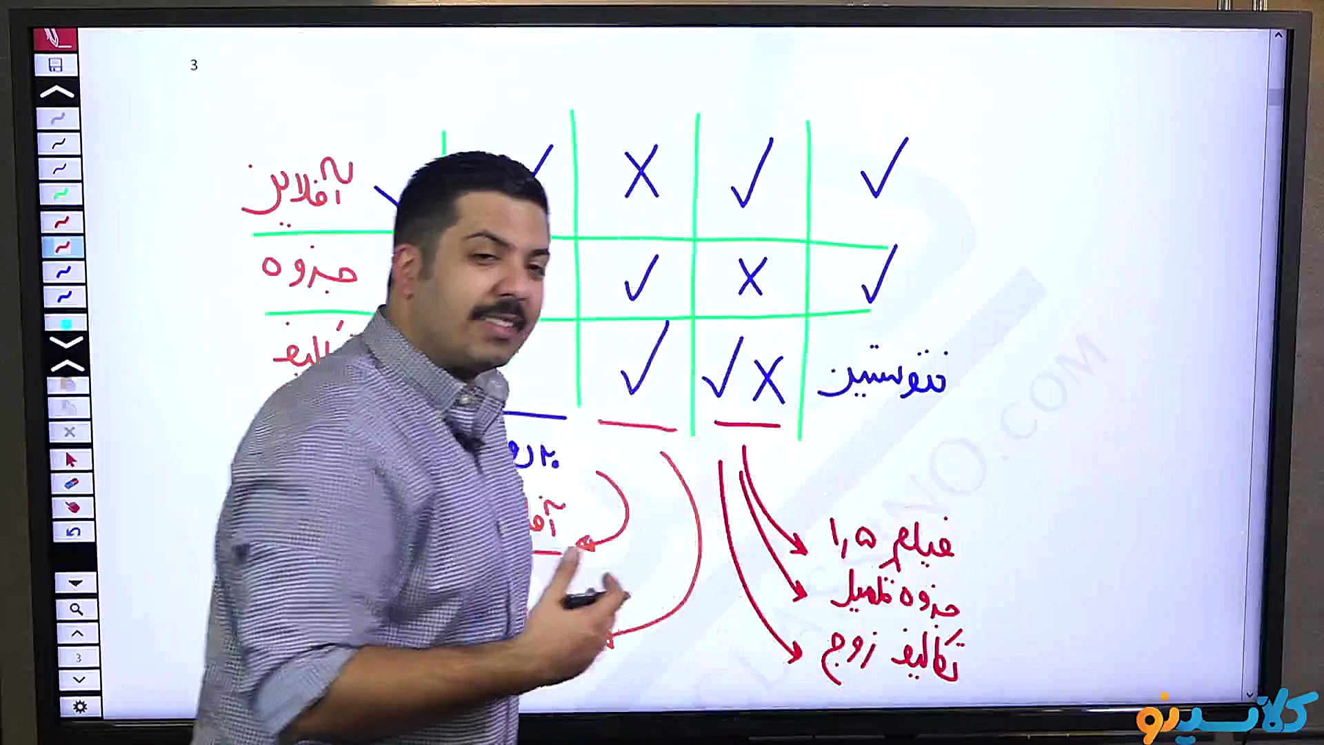 جلسه نهم کلاس آنلاین مشاوره و...