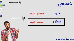 دوره ی مقدماتی فارکس جلسه هفت